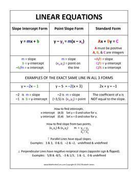 factoring cheat sheet | Linear function, College math, Math methods