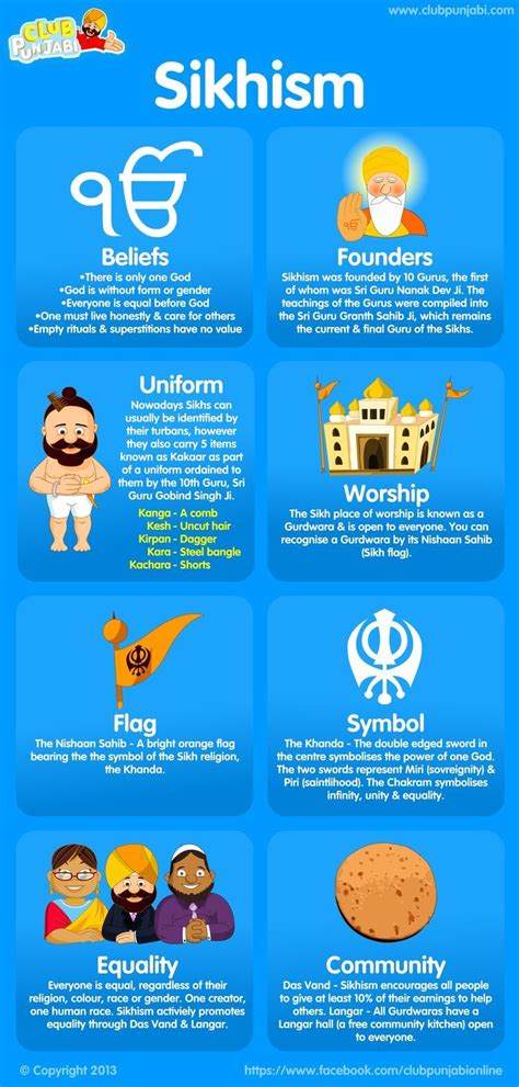 51 best images about About Sikh Religion on Pinterest | Place of worship, Definitions and Hindus