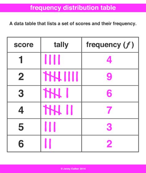 frequency distribution table ~ A Maths Dictionary for Kids Quick ...