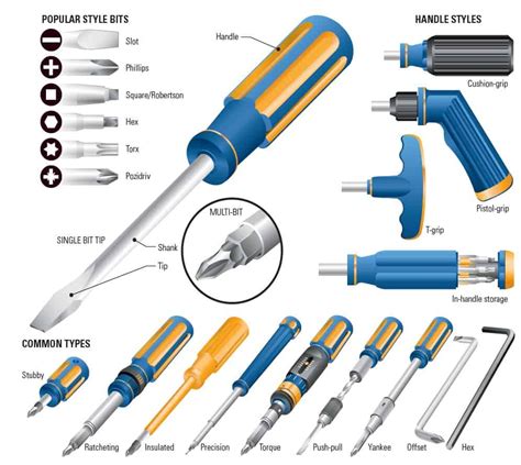 Standard Screwdriver Sizes