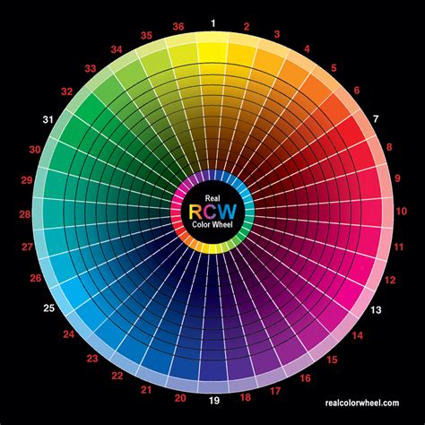 rcwplotter.htm, Roland Plotter, Real Color Wheel for Printers