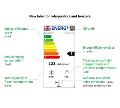 Energy Efficiency Ratings for Fridges & Freezers | Wickes.co.uk