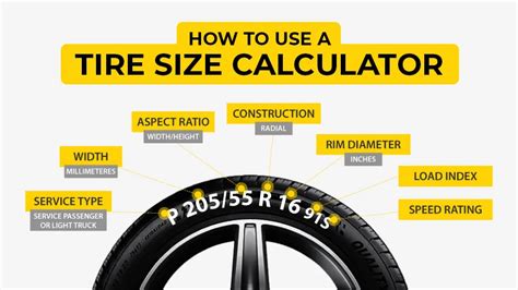 Master Your Ride: How To Use A Tire Size Calculator For Perfect Fit ...