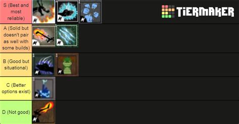 Blox Fruits Update 16 Fighting Style Tier List (Community Rankings) - TierMaker