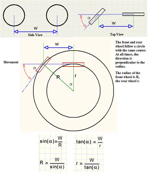 AutoInfoMe: Turning Radius (Turning Circle)