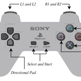 Playstation 1 Controller Buttons