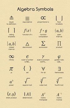 Math Poster - Algebra Symbols - #algebra #Poster #symbols - #New | Math poster, Math vocabulary ...