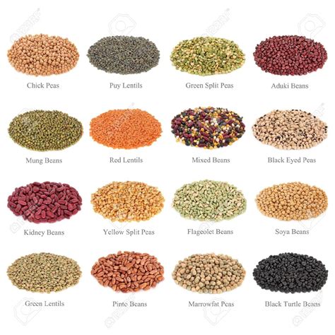 How to address Pulses Crisis in India?