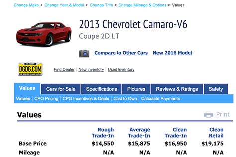 How to Calculate the Value of a Salvaged Car | YourMechanic Advice