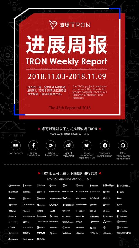 TRON weekly report 11.03–11.09 International Version 🌎 🌍 🌏 - TRON - Medium