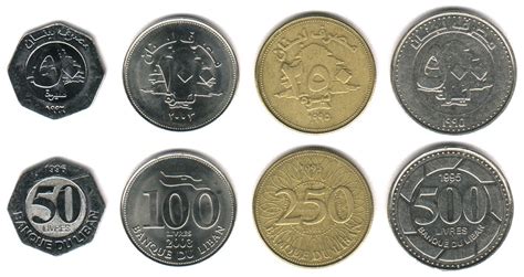 Circulation Coin Sets of the World