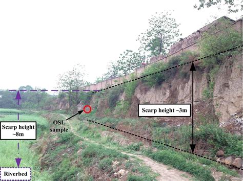 History's Deadliest Earthquake in Shaanxi 1556, Leveled Mountains and ...