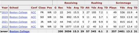 Zay Flowers Dynasty Rookie Profile | 2023 Draft - Yards Per Fantasy