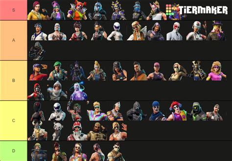 Fortnite Chapter 1 Season 5 skins Tier List (Community Rankings ...