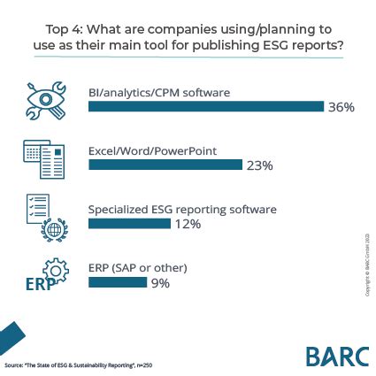 The State of ESG & Sustainability Reporting | Board