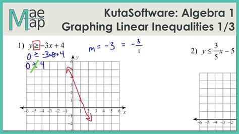 worksheet. Graphing Inequalities On A Coordinate Plane Worksheet. Grass Fedjp Worksheet Study Site