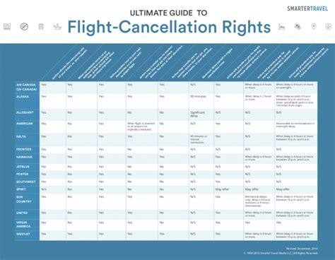 Flight-Cancellation Rights: The Ultimate Guide Travel Info, Travel News ...