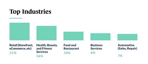 Top Trends and Challenges Facing Small Businesses: Guidant's Small Business Trends 2023 - Guidant