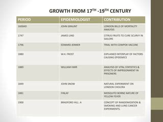 HISTORICAL_BACKGROUND EPIDEMIOLOGY.pptx