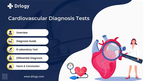 Coronary artery disease (CAD) – Definition/Meaning | Drlogy