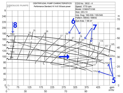 How To Read A Centrifugal Pump Curve