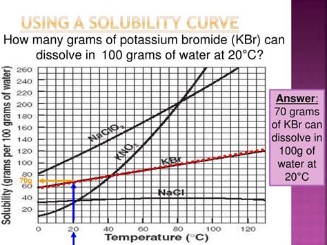 PPT - Solubility Curves PowerPoint Presentation, free download - ID:1651125