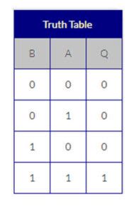 74LS08 AND Gate IC : Pin Configuration & Its Applications - Semiconductor for You