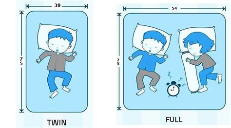 Twin vs Full Mattress: The Size Difference You Should Know - The Sleep ...