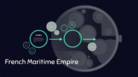 French Maritime Empire by Alana Tilson on Prezi Next