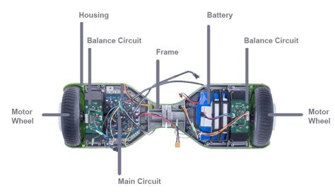 DIAGNOSING A BROKEN HOVERBOARD