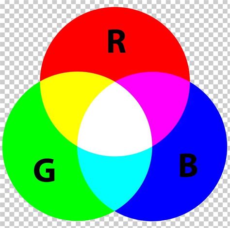 Light RGB Color Model RGB Color Space PNG, Clipart, Additive Color ...