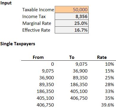 Income Tax Formula - Excel University