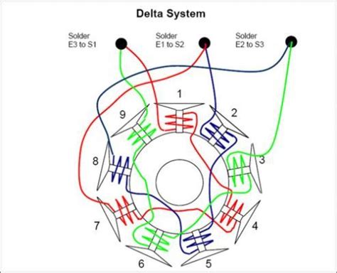 Dc Motor Winding Diagram