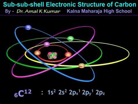 Class XI: Atomic Structure(Carbon):Orbital Animation-by Dr.Amal K Kumar - YouTube