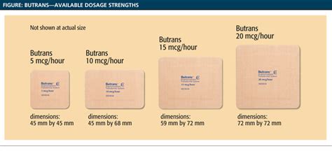 A Pharmacist's Guide to ButransÂ® (buprenorphine) Transdermal System CIII