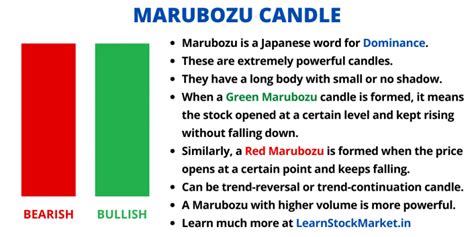 Marubozu Candle Stick: Trading Example