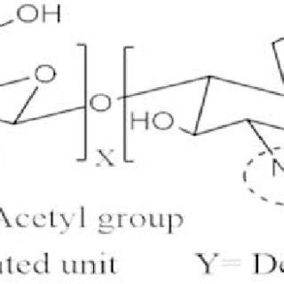 Figure A: Structure of chitosan | Download Scientific Diagram