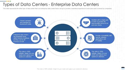 Types Of Data Centers Enterprise Data Center It Ppt Powerpoint ...