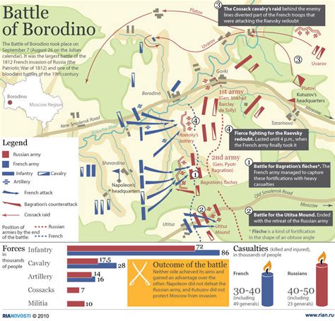 The Federalist: Battle of Borodino - 200th Anniversary