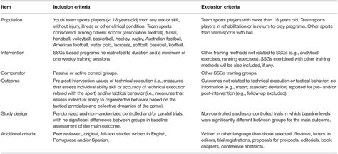 Frontiers | Effects of Small-Sided Game Interventions on the Technical ...