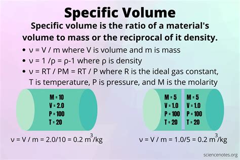 Designed To Measure One Specific Volume Of Liquid - Design Talk