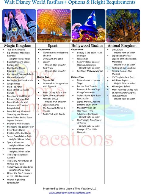 Pick Printable List Of Rides At Disney World 2020 Checklist | Calendar Printables Free Blank