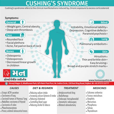 Cushing’s Syndrome - Mann Homeopathy Clinic Rajkot