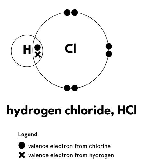 Dot And Cross Diagram For Hydrogen Chloride