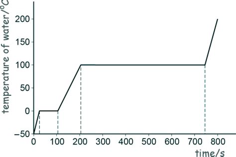 Physics revision | GCSE and A Level Physics Revision | Cyberphysics, the revision website