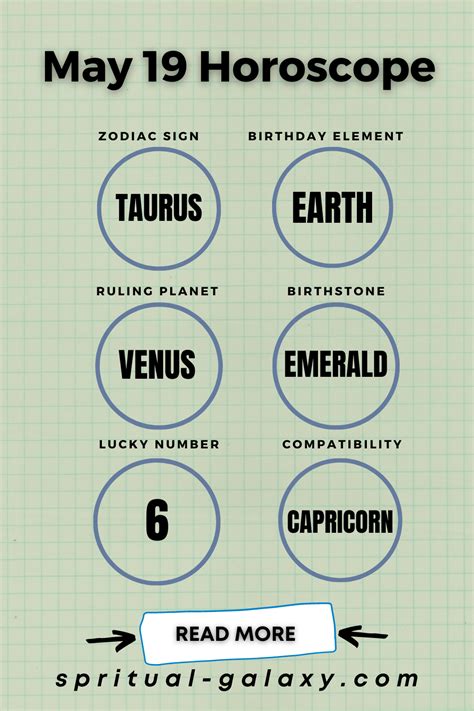 May 19 Zodiac – Personality, Compatibility, Birthday Element, Ruling Planet, Career & Health