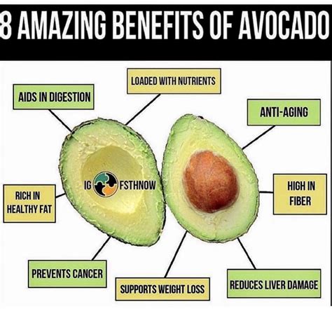 Avocado Benefits