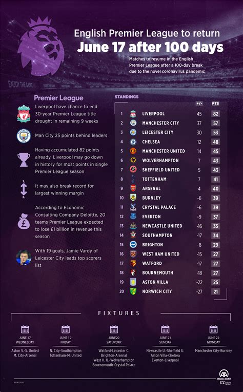 Epl Fixtures Today / Epl Results Table Fixtures For Android Apk ...