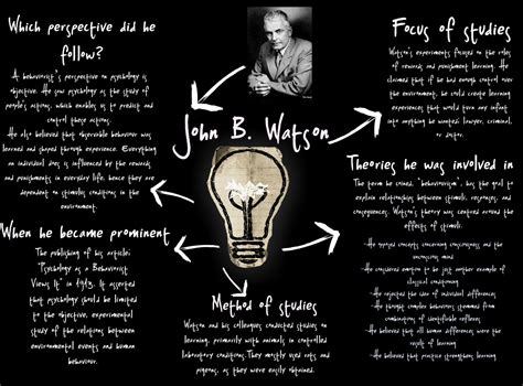 Behaviorism was founded by John B. Watson, asserted that psychology ...