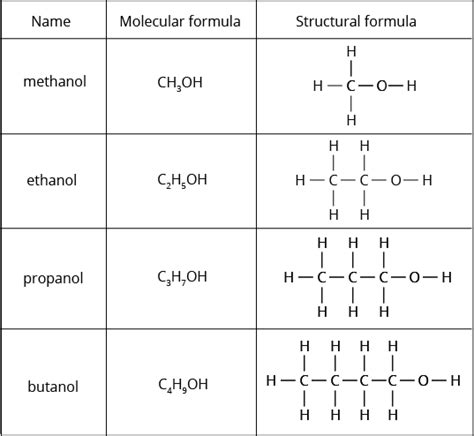 Study S4 Chemistry Alcohols - Geniebook